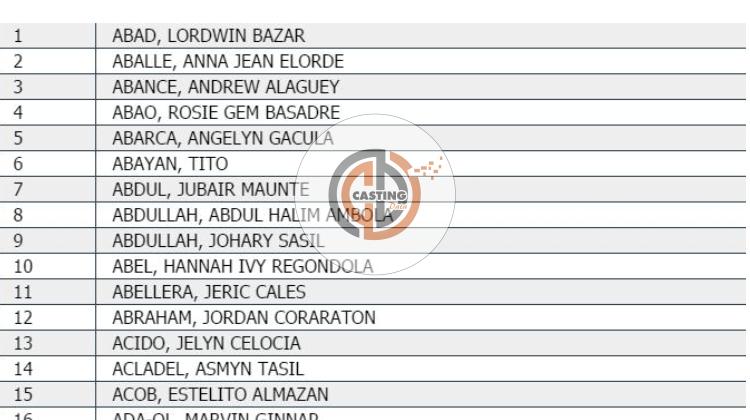 List of Passers Forester Board Exam Results last September 2016