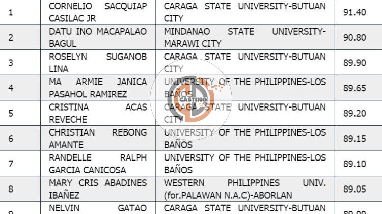 Top 10 Passers of Forester Board Exam last September 2016