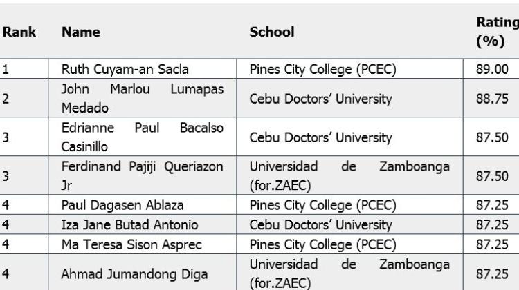 top-10-respiratory-therapist-september-2016