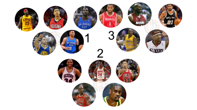 Nba's greatest of their prime and the current players who still dominate on the NBA
