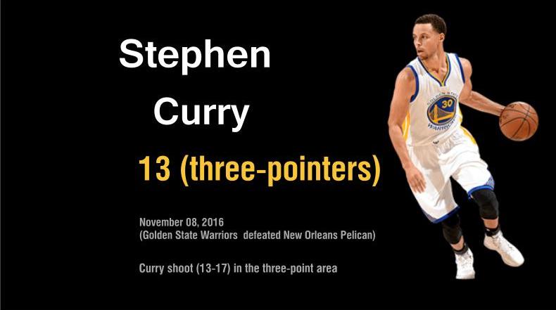 Curry's set a record, 13 three-pointers in a game, November 08, 2016