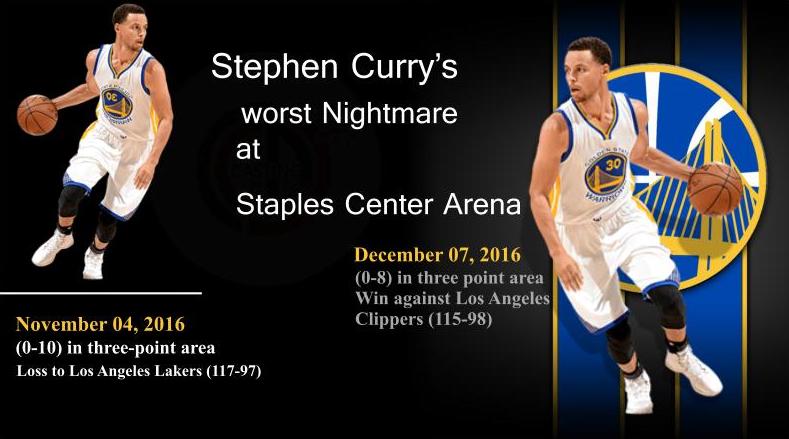 Stephen Curry's worst Nightmare at Staples Center twice in a month span