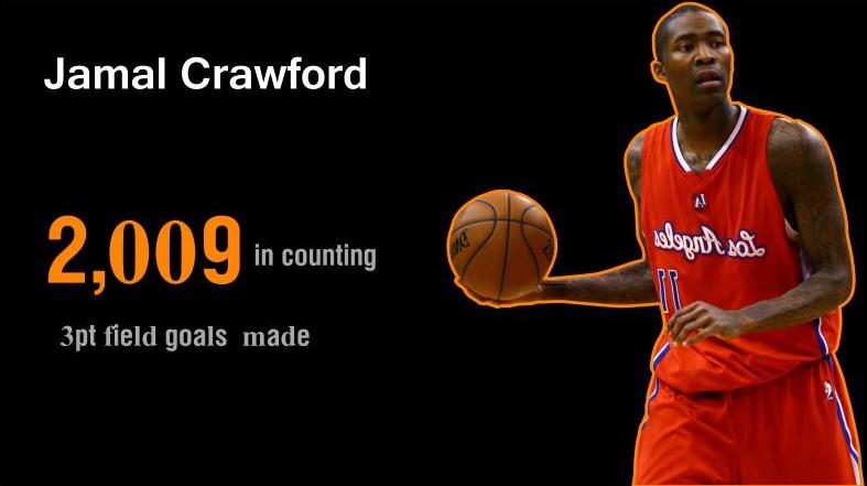 Jamal Crawford moved 5th spot in Three-Point Leader of all time