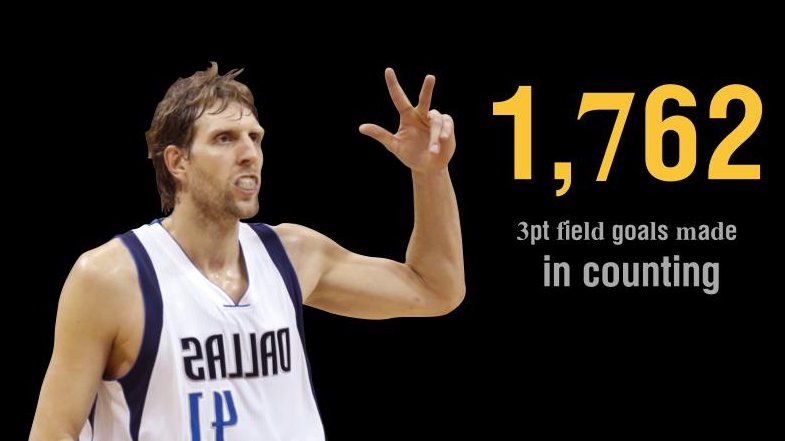 Dirk Nowitzki moved 14th place,Dirk Nowitzki passes Peja Stojakovic in three-point leader of all-time