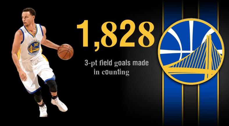 Stephen Curry moves into 11th on all-time three-point leader of all time 