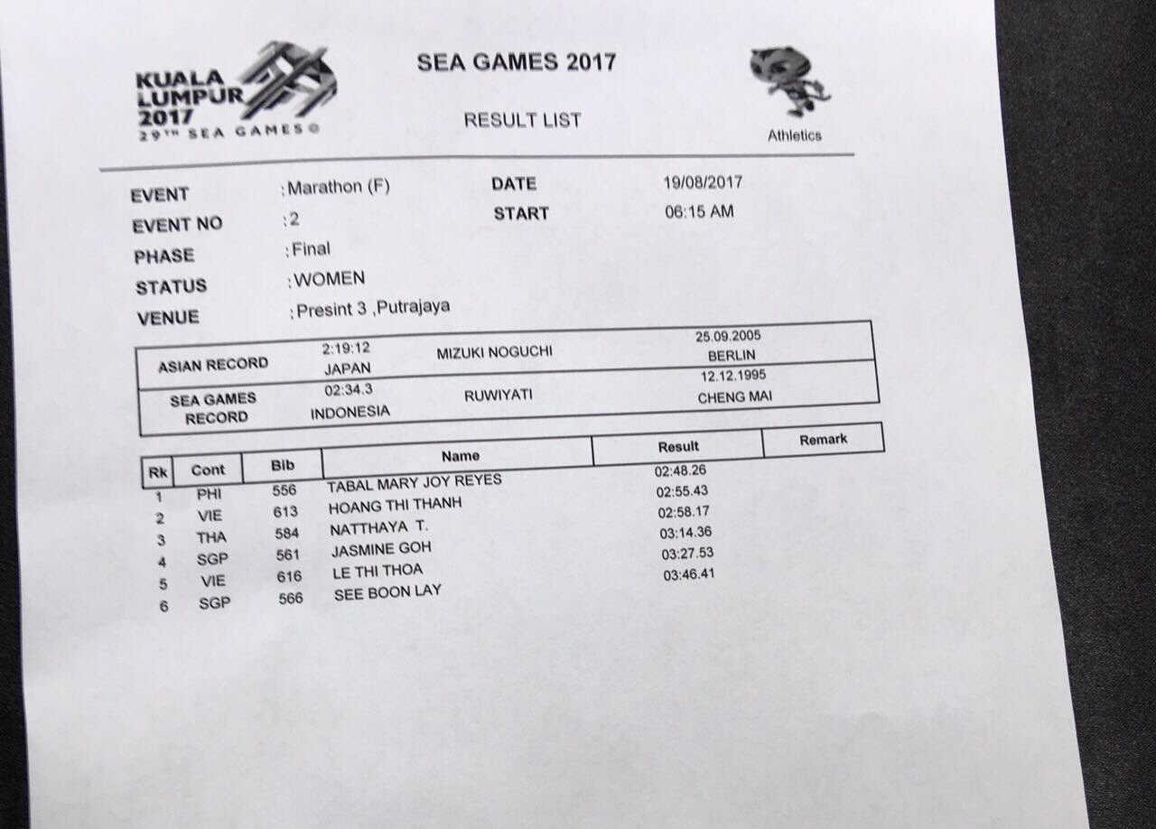 Mary Joy Tabal grabs 1st gold medal in 2017 SEA games official time