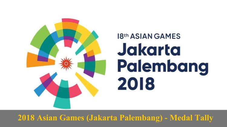 Jakarta Palembang 2018 Asian Games - Medal Tally