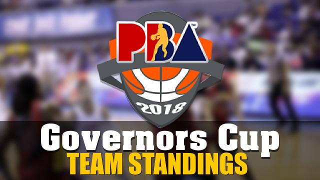 PBA 2018 Governors Cup Team Standings