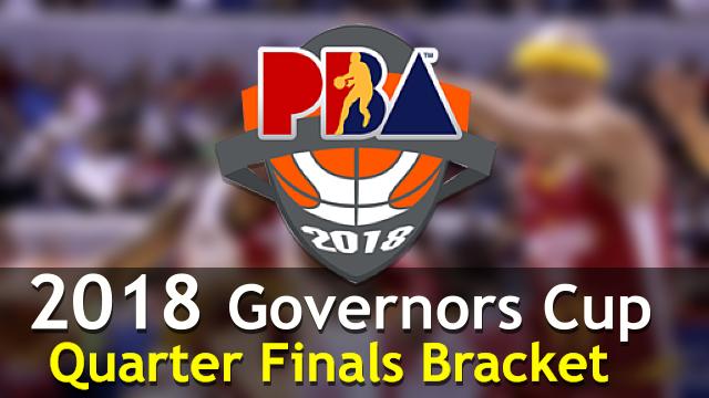 PBA Governors Cup 2018 Quarter Finals, PBA Governors Cup 2018 Quarter Finals Bracket 