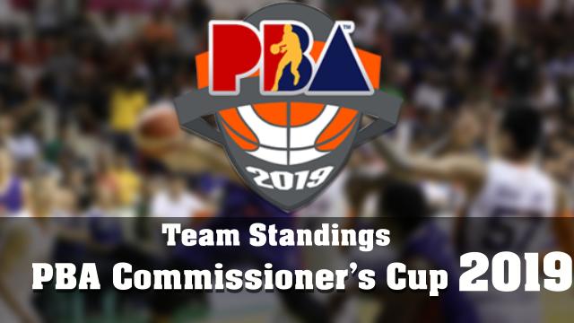 2019 PBA Commissioner Schedule and Results,PBA 2019 - Commissioners Cup Team Standings 
