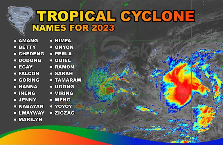 List of Tropical Cyclones to enter in PAR for 2023, List Of Possible Tropical Cyclones In The Philippines For 2023