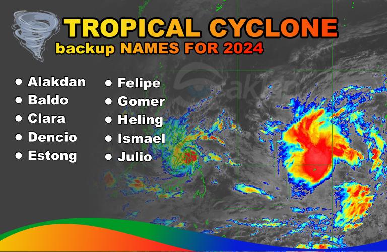 Tropical Cyclones in the Philippines for 2024 Backup names